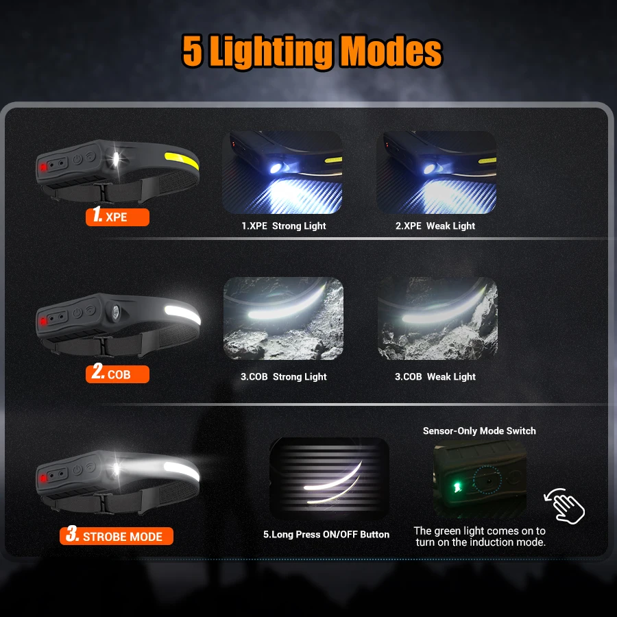 充電式ヘッドランプ 350 ルーメン モーションセンサー L - Headlamp のレビューと価格