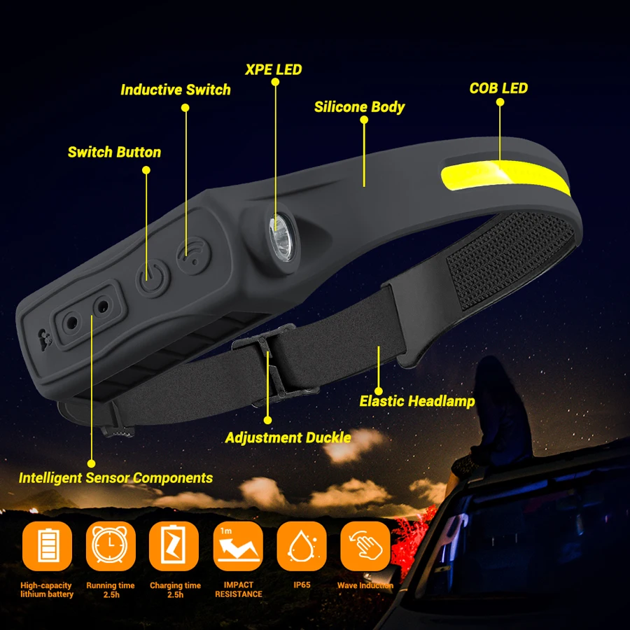 充電式ヘッドランプ 350 ルーメン モーションセンサー L - Headlamp のレビューと価格