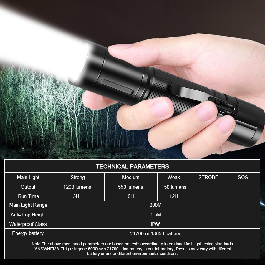 1200LM 固定焦点 LED 懐中電灯ペンクリップヘッドラ - Headlamp のレビューと価格