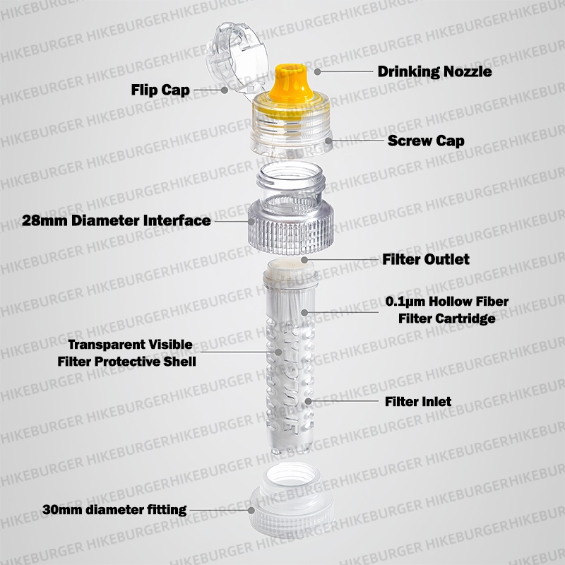 3F UL GEAR ミニポータブル浄水ボトル浄化装置 アウ - Outdoor Camping Water Tank のレビューと価格