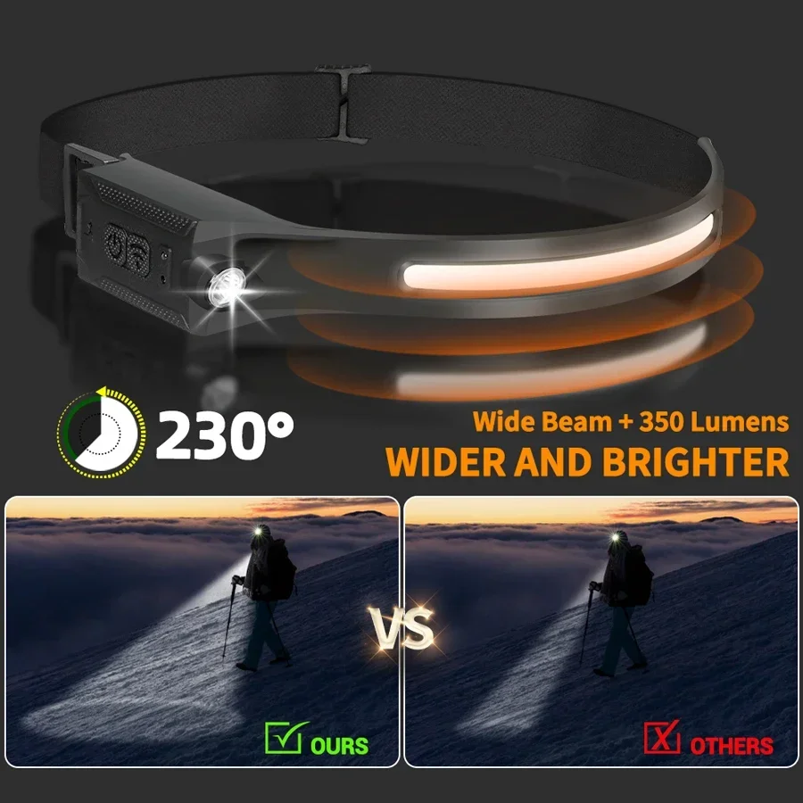 LED ヘッドランプ USB 充電式 3 モード照明ヘッドラ - Headlamp のレビューと価格