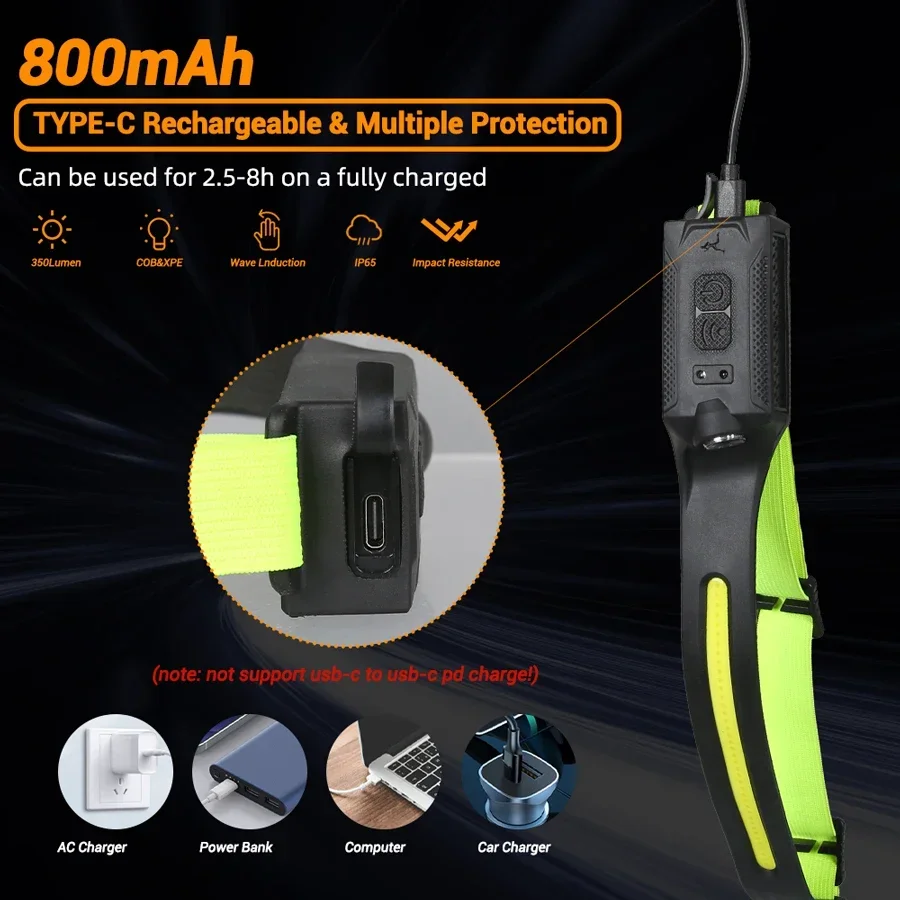 LED ヘッドランプ USB 充電式 3 モード照明ヘッドラ - Headlamp のレビューと価格