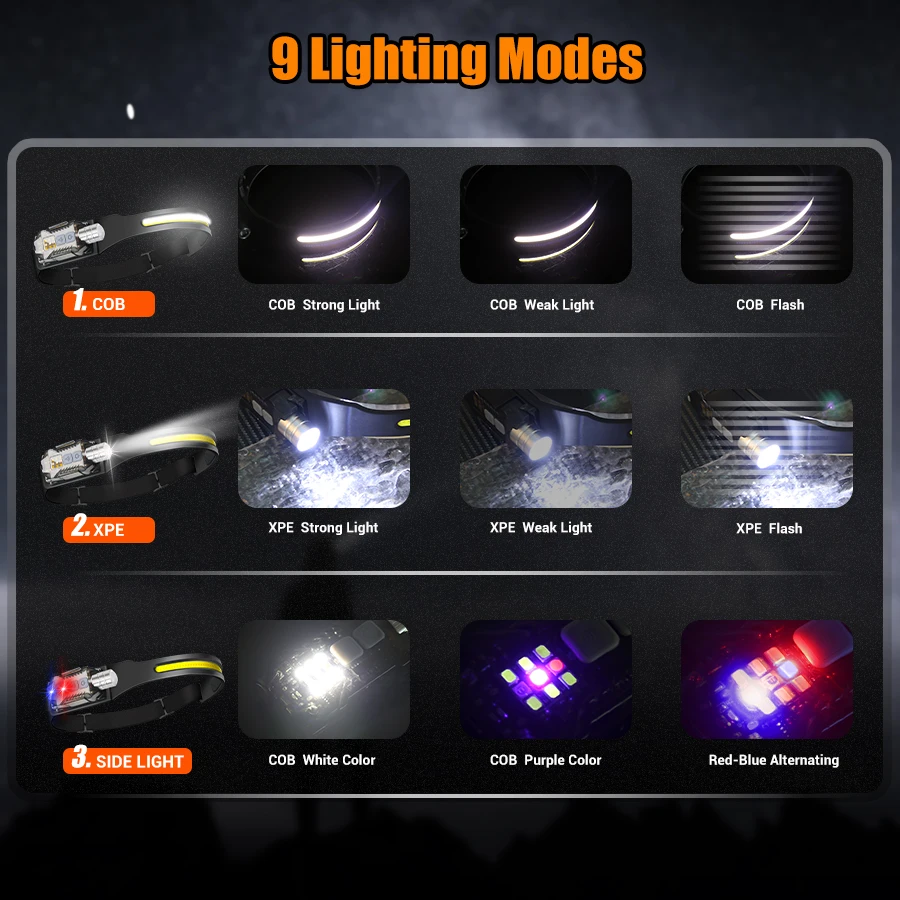 強力な LED ヘッドランプポータブル充電式ヘッド懐中電灯マ - Headlamp のレビューと価格